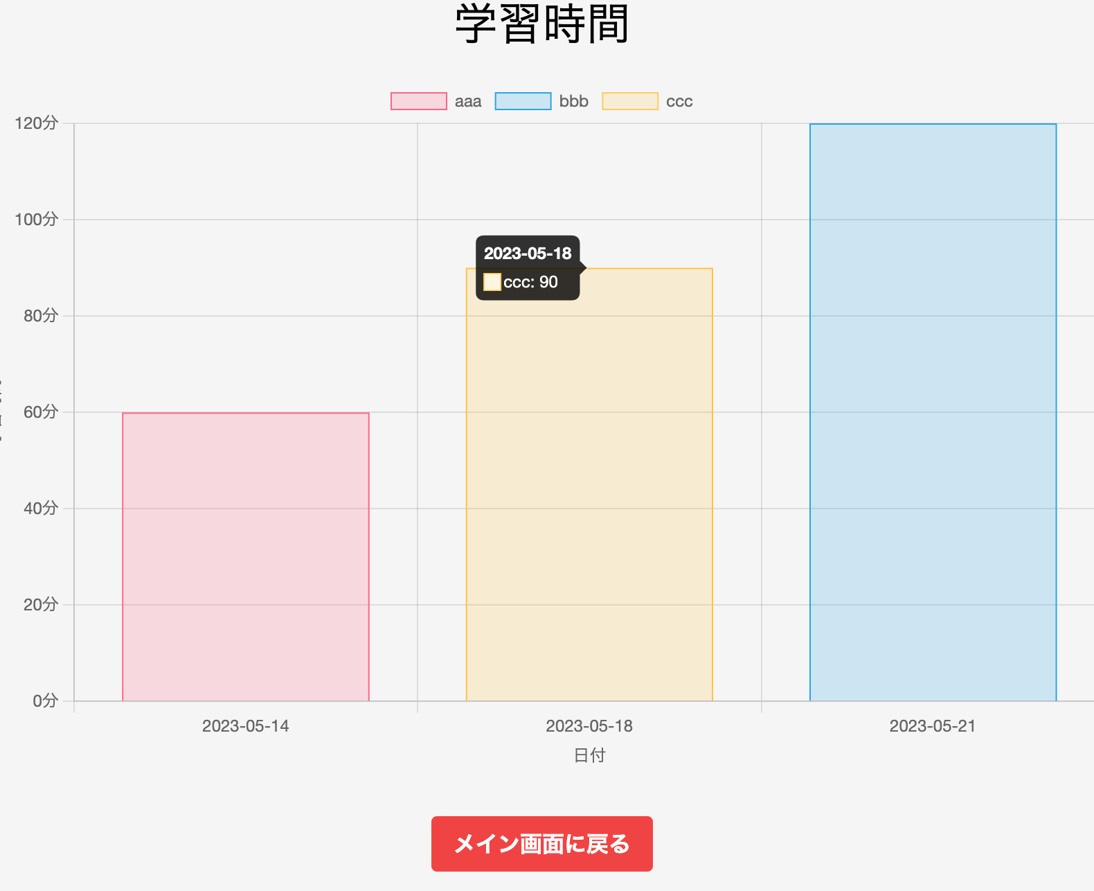 学習記録のグラフ表示の画像